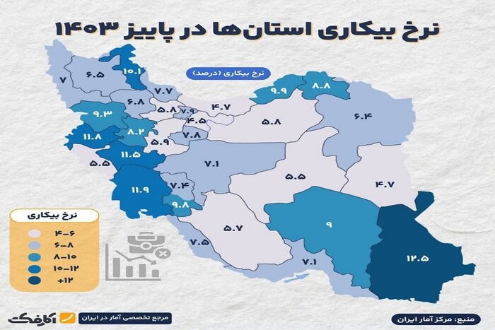 کاهش نرخ بیکاری خراسان جنوبی با ثبت کمترین رقم پس از انقلاب