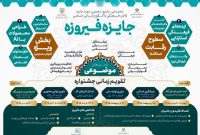 انتشار فراخوان دهمین دوره جایزه ملی کالاهای فرهنگی (جایزه فیروزه) در خراسان جنوبی